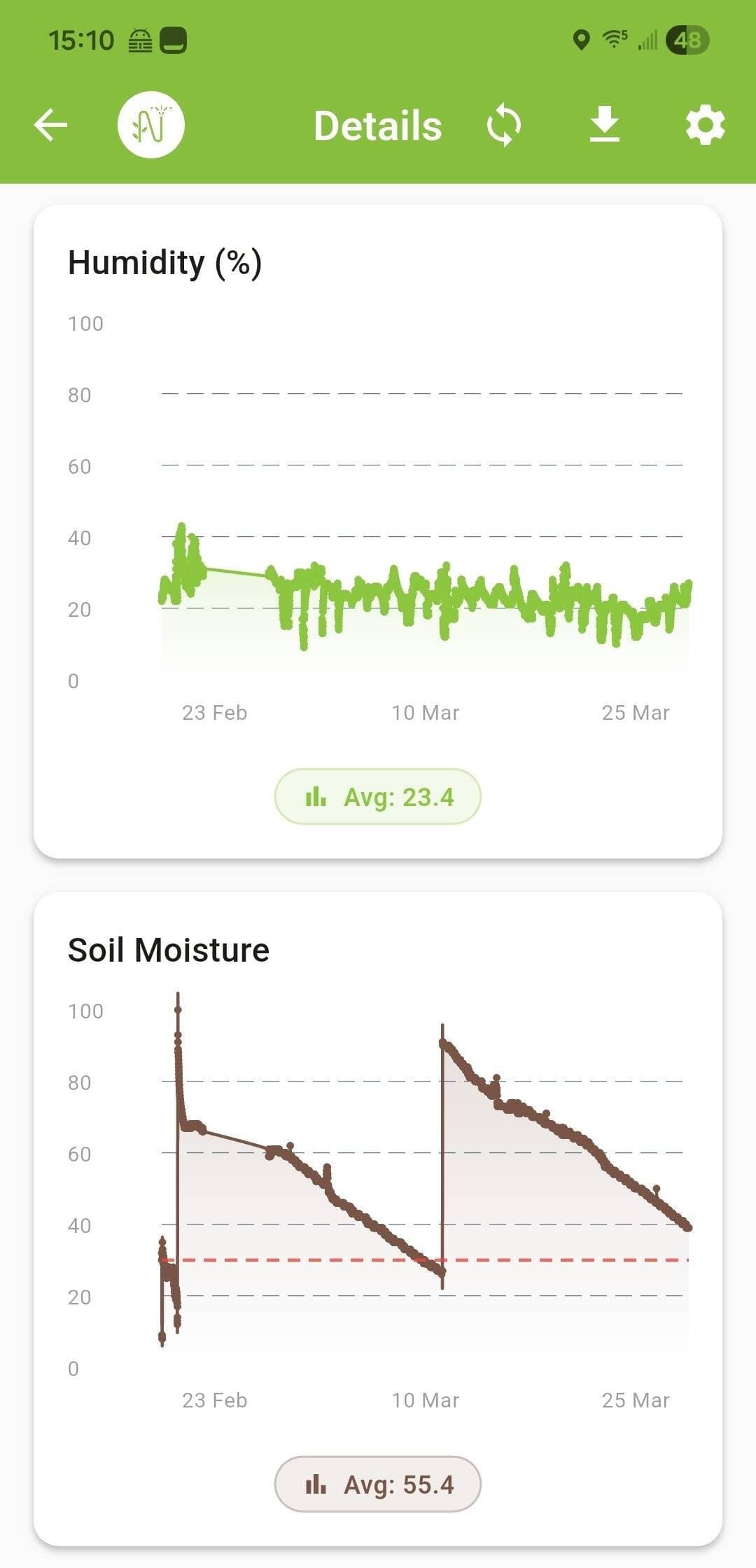 LeafLink root moisture reading
